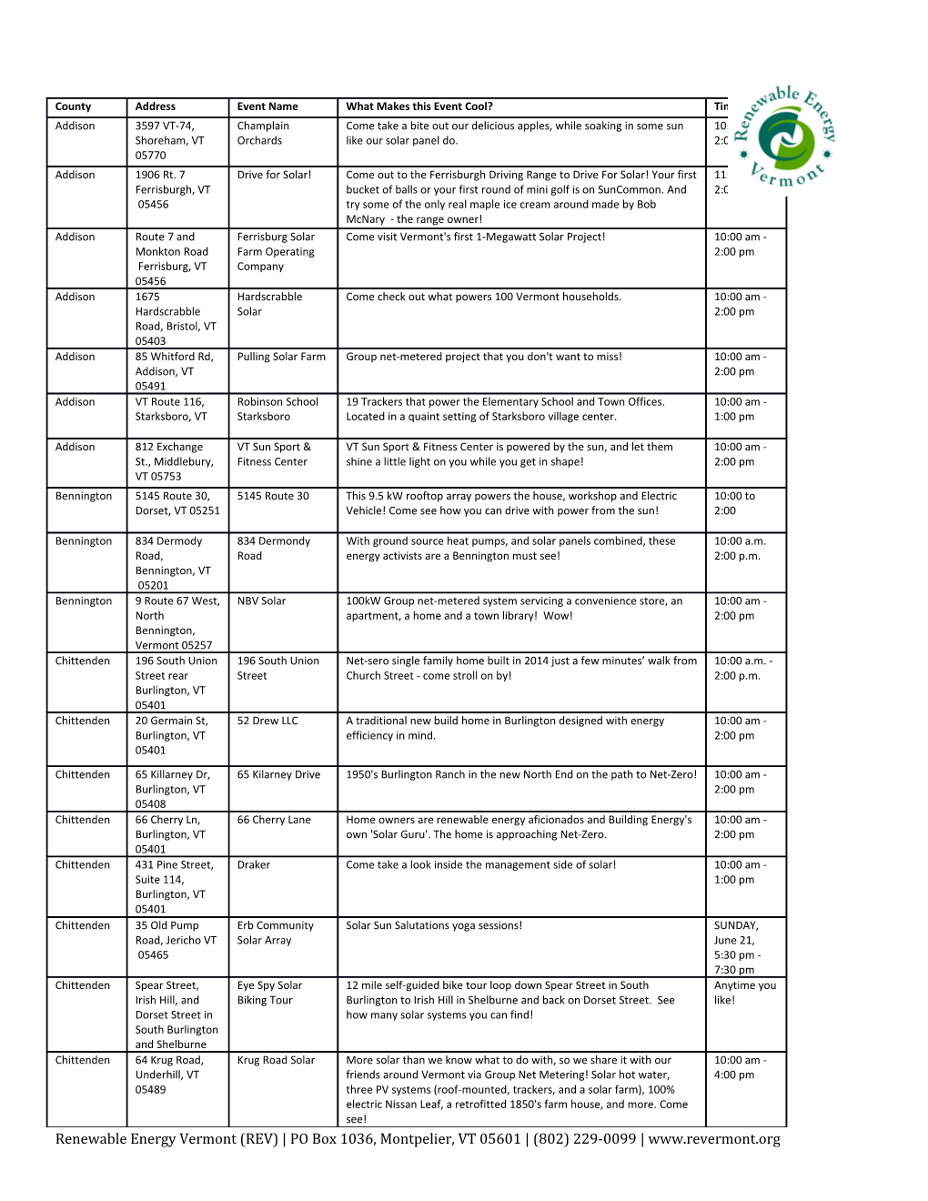 Renewable Energy Vermont (REV) PO Box 1036, Montpelier, VT 05601 (802) 229-0099