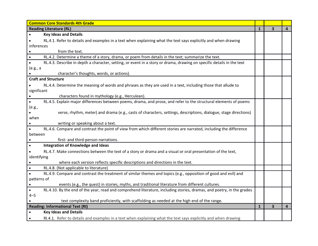 Common Core Standards 4Th Grade