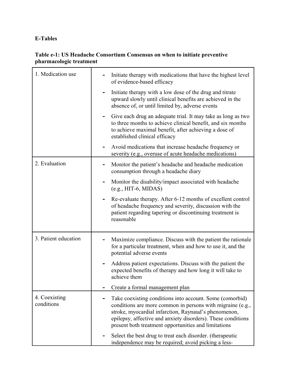 Table E-1: US Headache Consortium Consensus on When to Initiate Preventive Pharmacologic