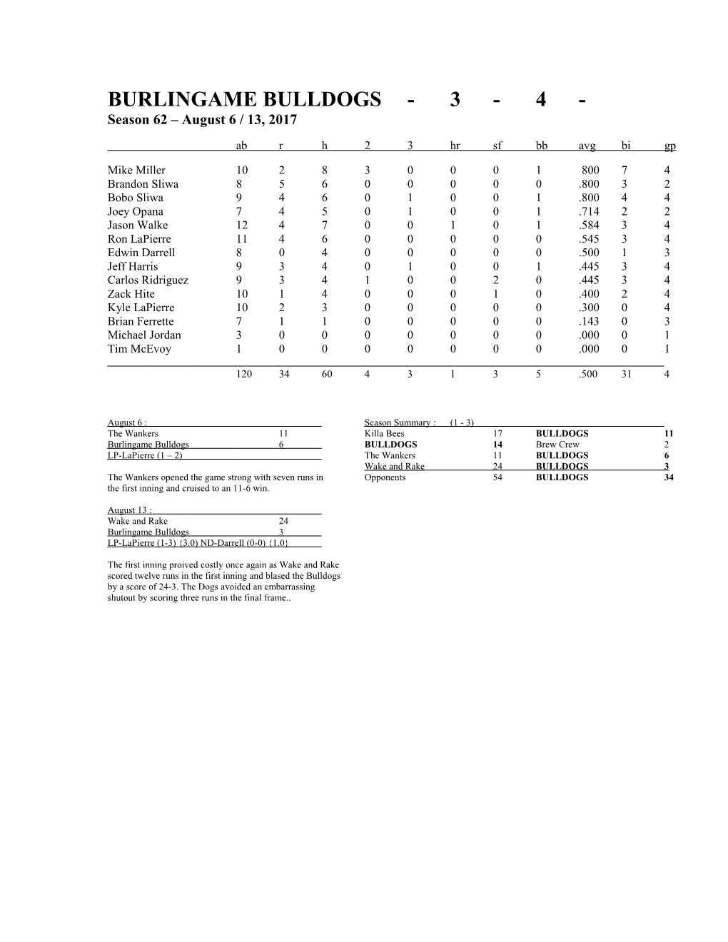 Burlingame Bulldogs-3-4