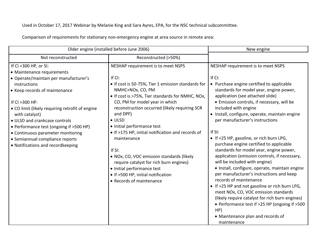 Comparison of Requirements for Stationary Non-Emergency Engine at Area Source in Remote Area