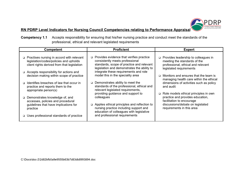 PDRP Level Indicators for RN's