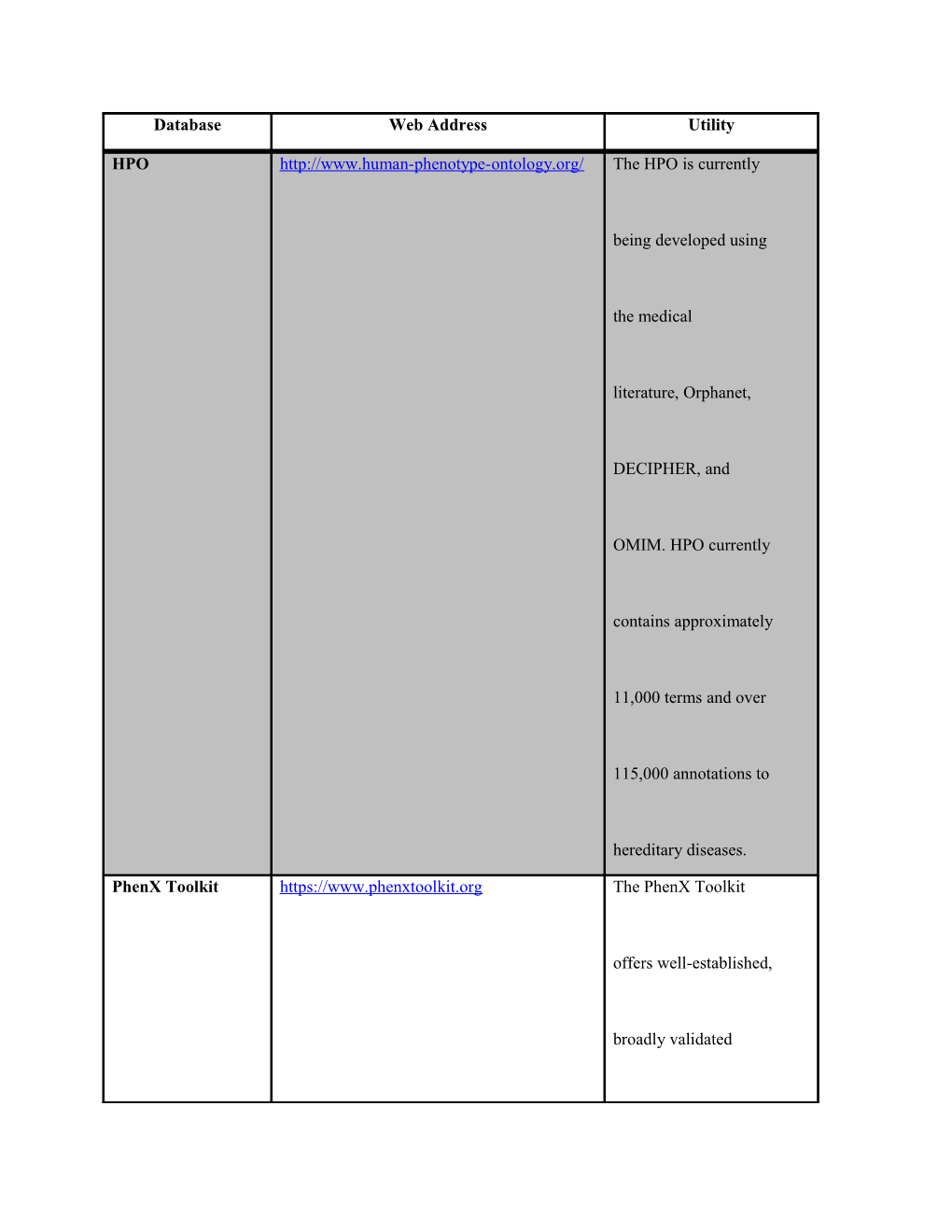 Table 3 Summary of Online Phenotype-Genotype Resources