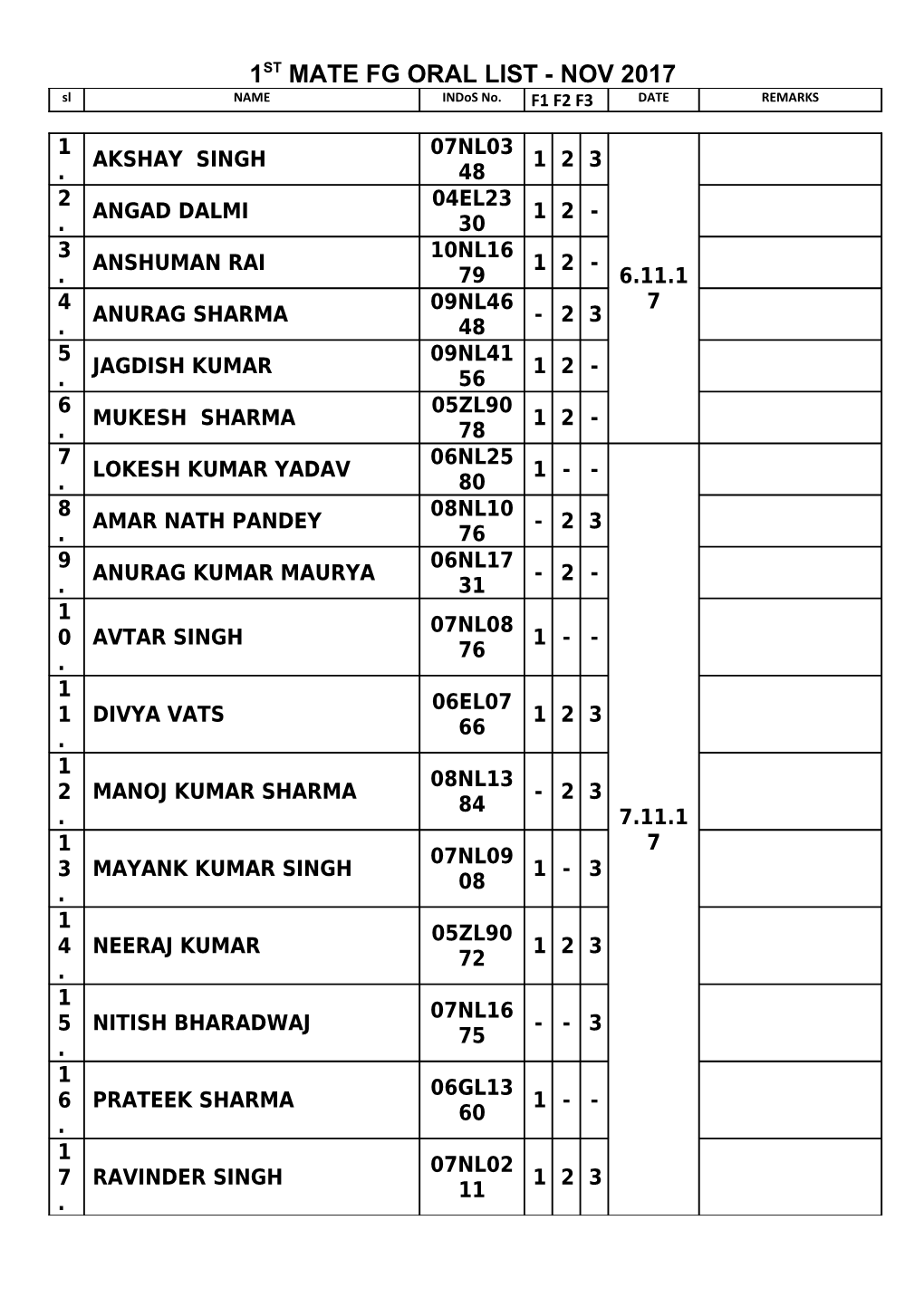 1St Mate Fg Oral List - Nov 2017