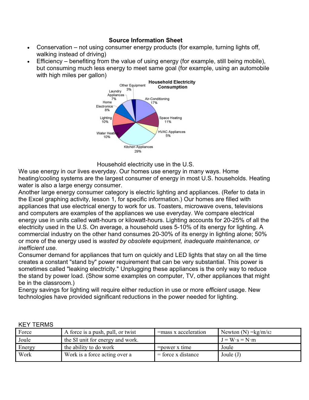 Source Information Sheet