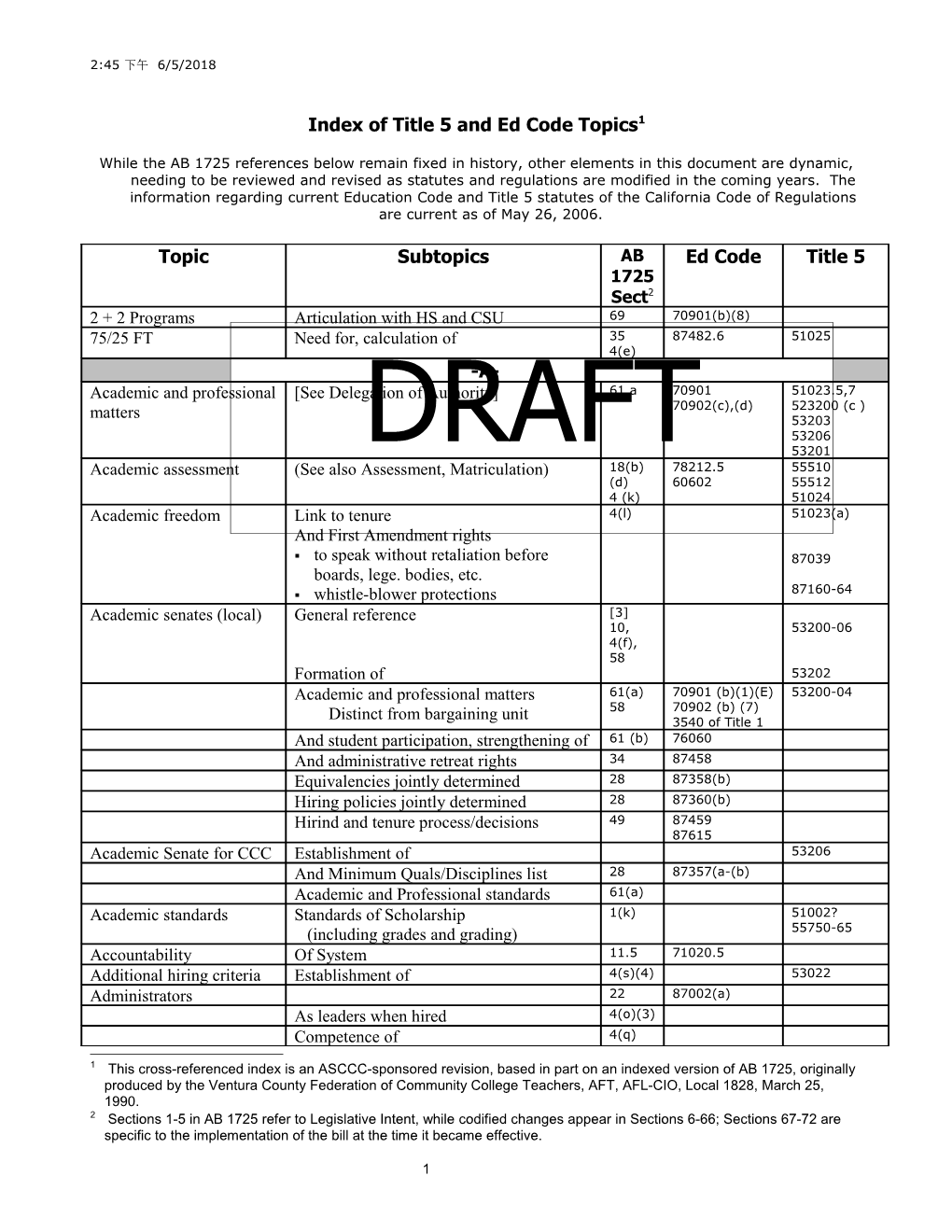 Index of Title 5 and Ed Code Topics