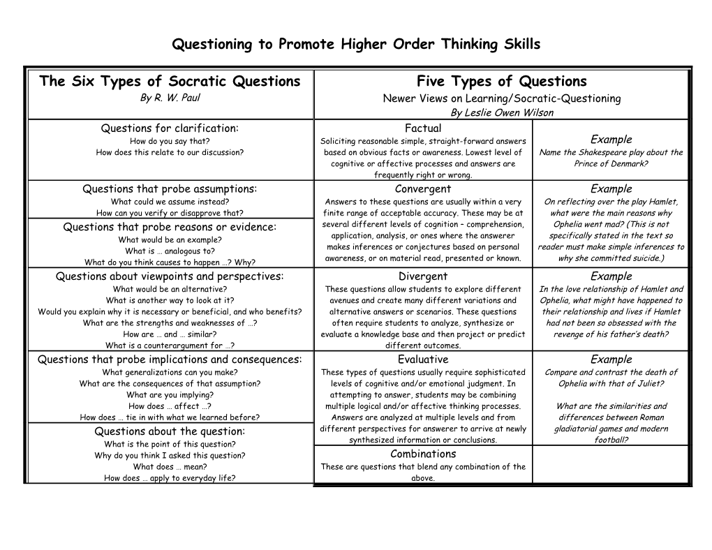 High Order Thinking & Bloom S Taxonomy
