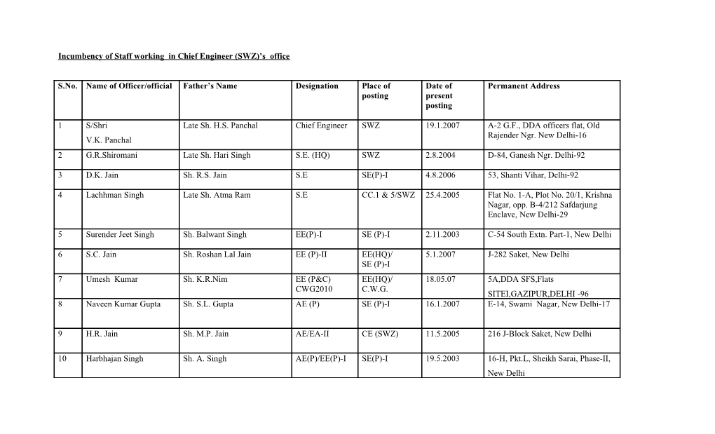 Incumbency of Staff Working in Chief Engineer (SWZ) S Office