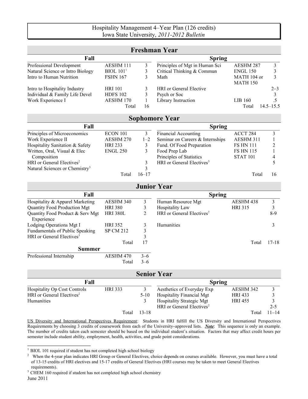 Hospitality Management 4 Year Plan (126 Credits) Iowa State University, 2011-2012 Bulletin