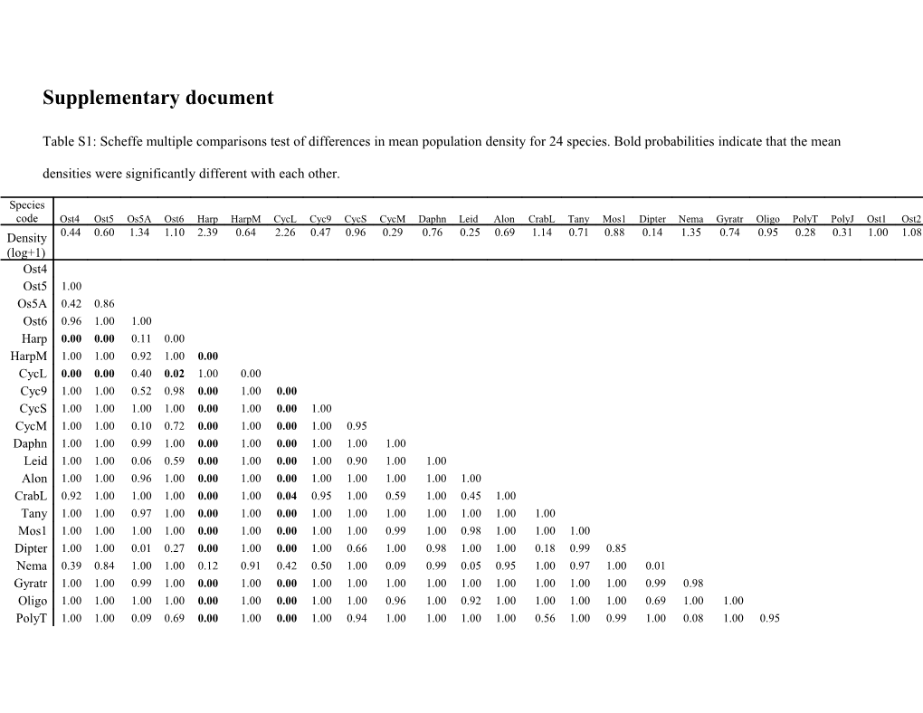 Supplementary Document s1