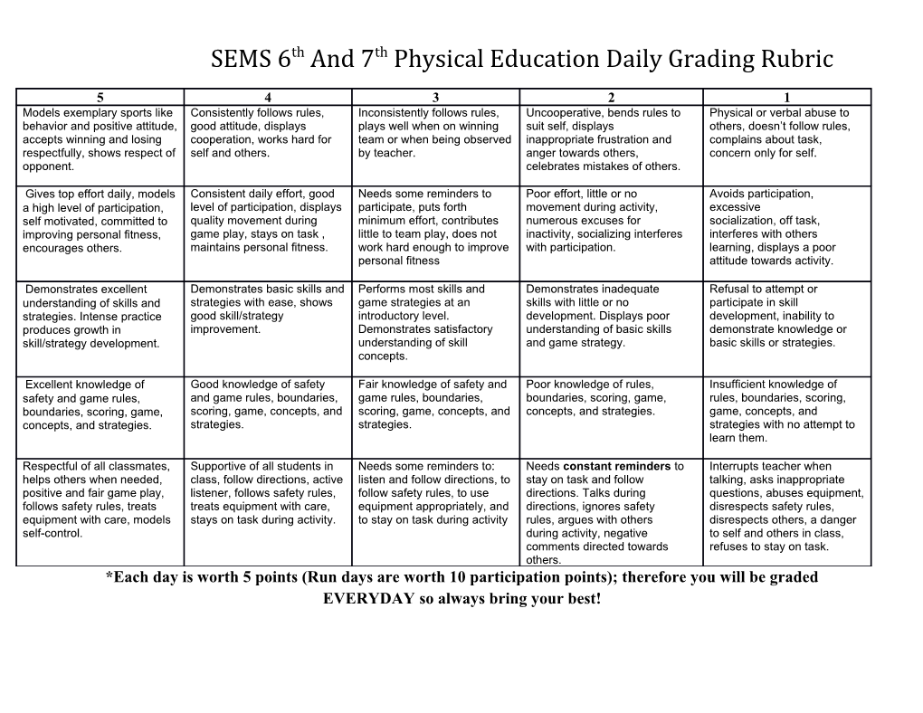 SEMS Physical Education Daily Grading Rubric