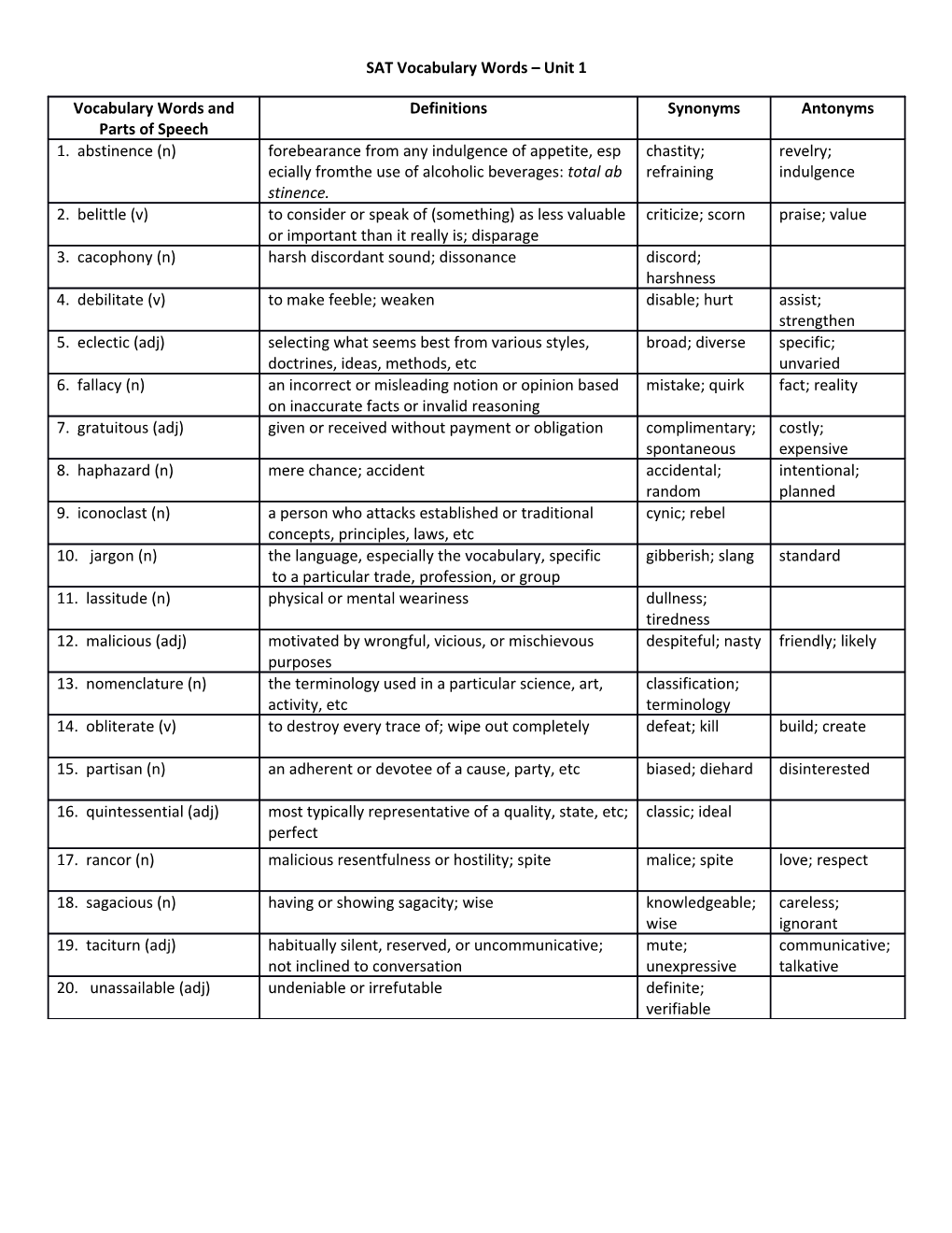 SAT Vocabulary Words Unit 1