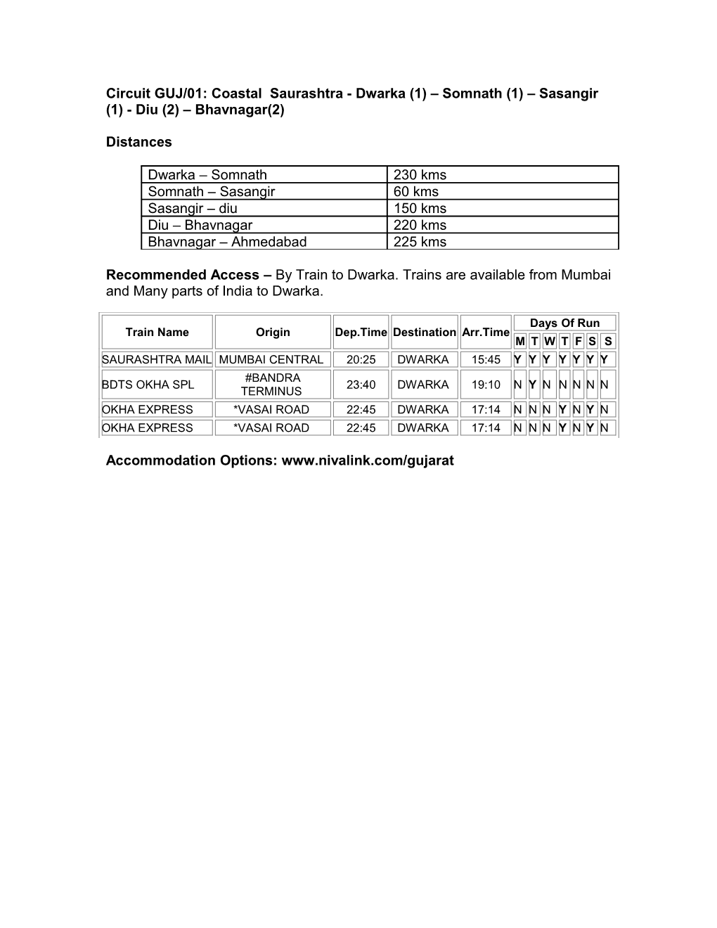 Circuit GUJ/01: Dwarka (1) Somnath (1) Sasangir (2) - Diu (2) Bhavnagar(2)