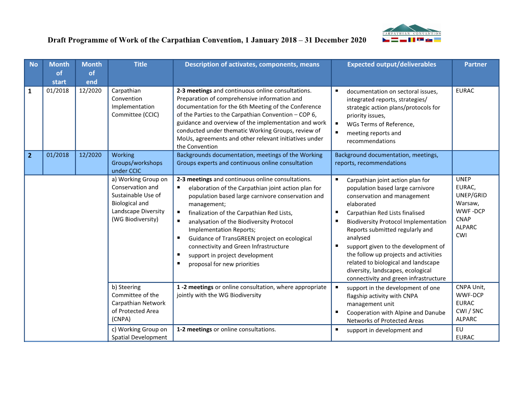 Draft Programme of Work of the Carpathian Convention, 1 January 2018 31 December 2020