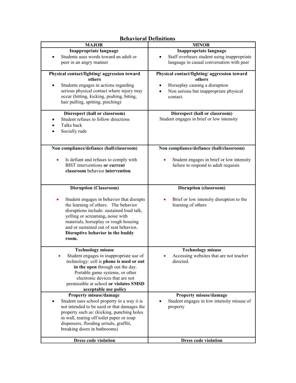 Behavioral Definitions