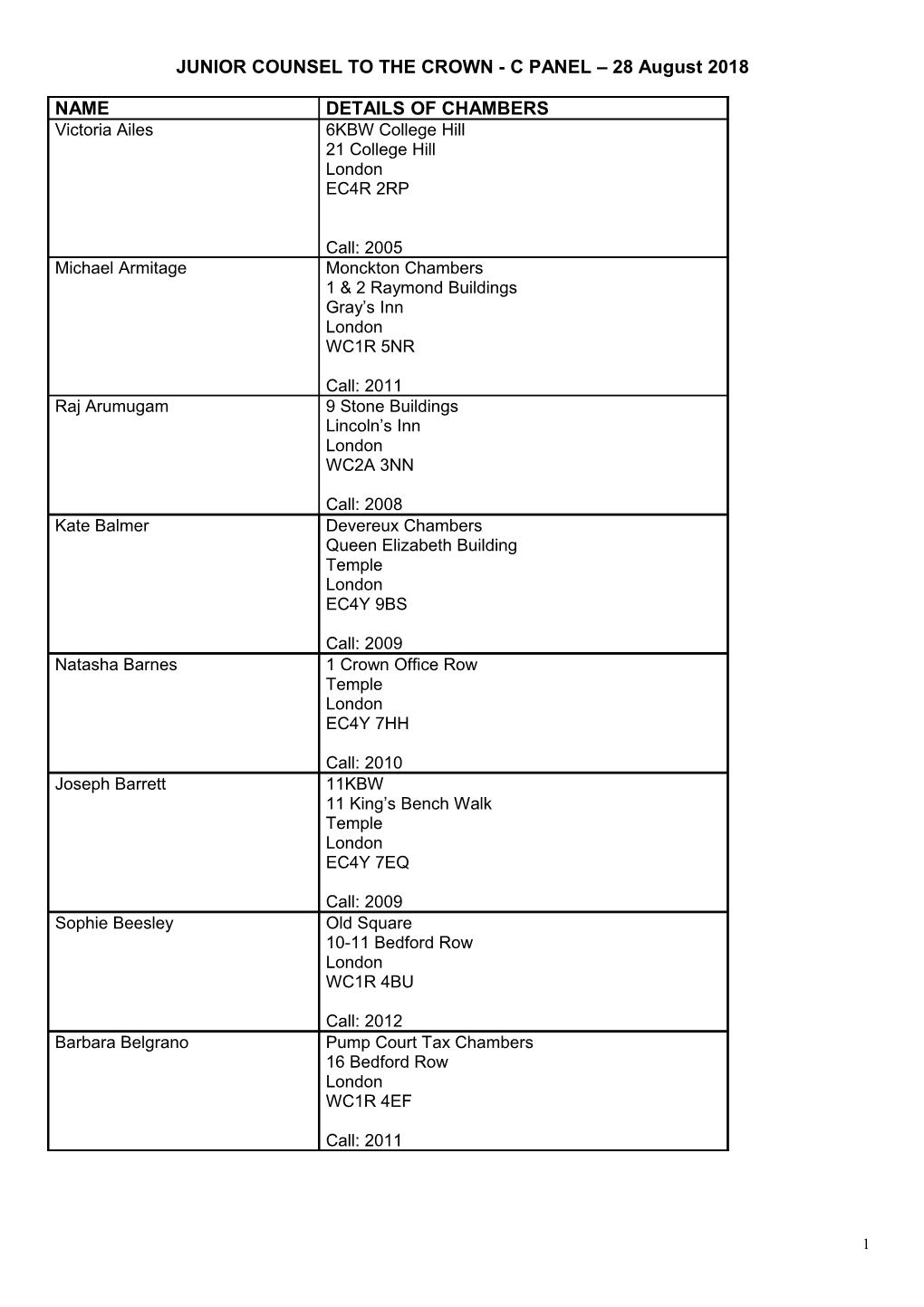 JUNIOR COUNSEL to the CROWN - C PANEL 28 August 2018