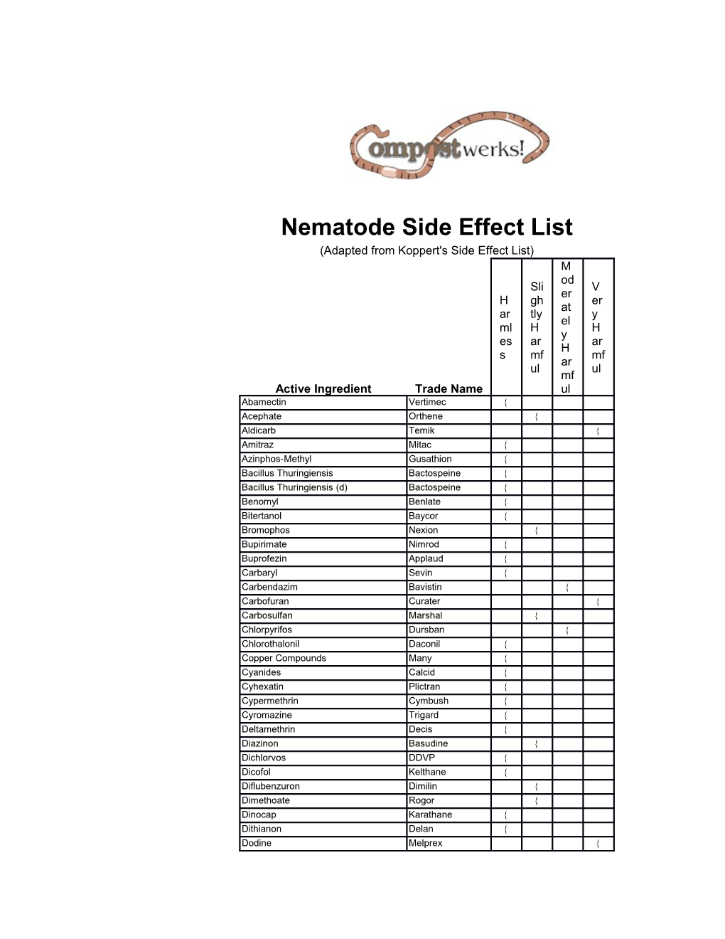 Nematode Side Effect List