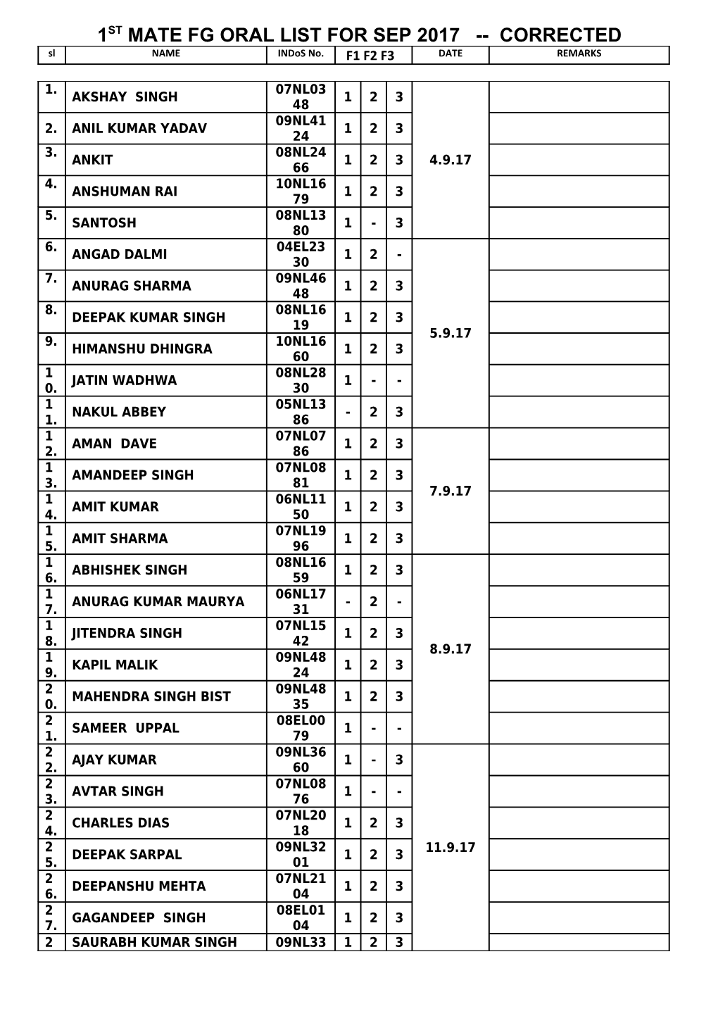 1St Mate Fg Oral List for Sep 2017 Corrected