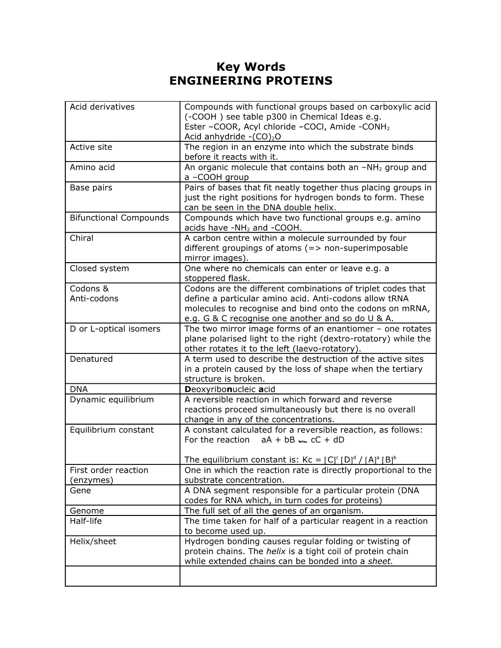 Engineering Proteins