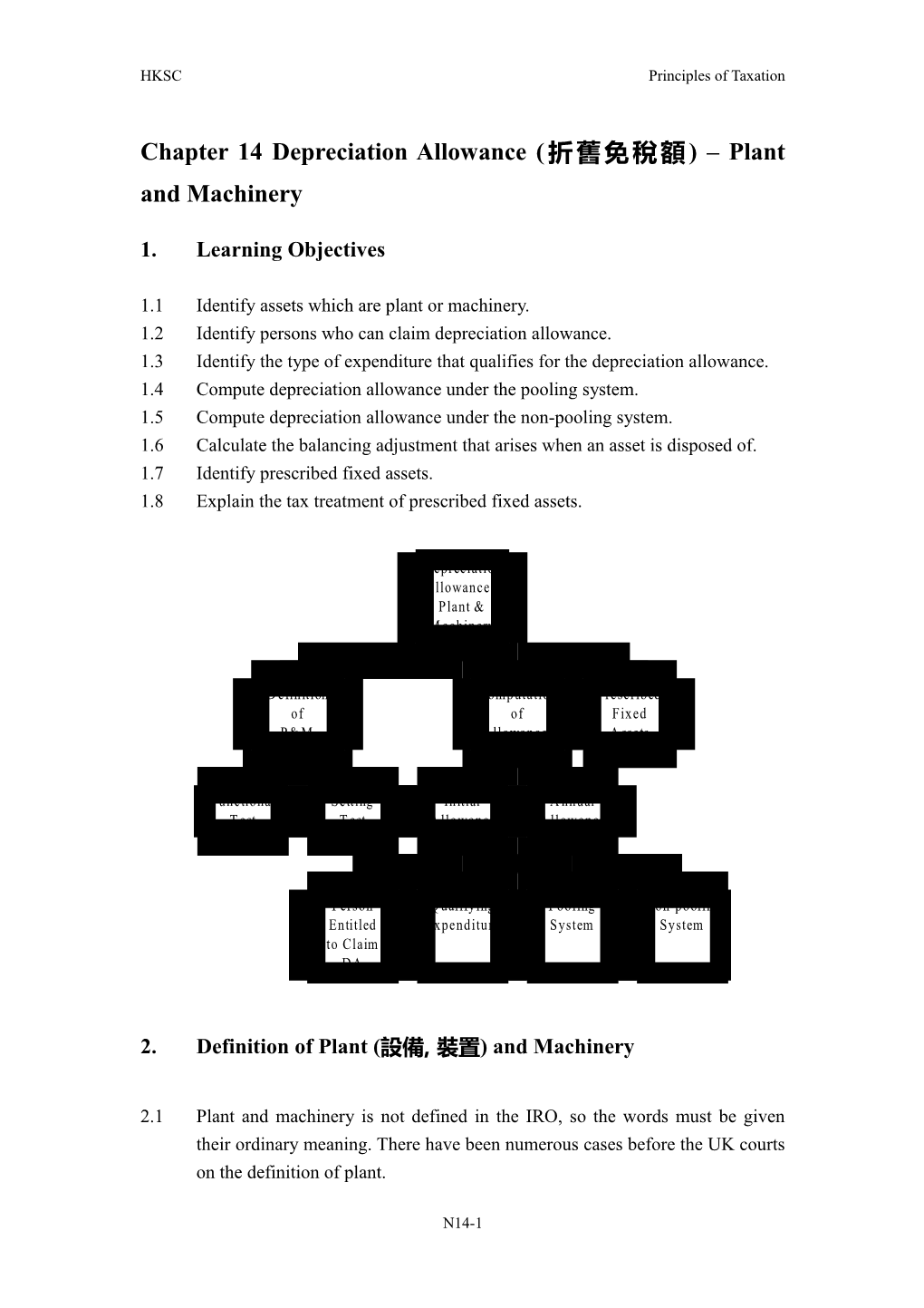 Chapter 14 Depreciation Allowance Plant and Machinery