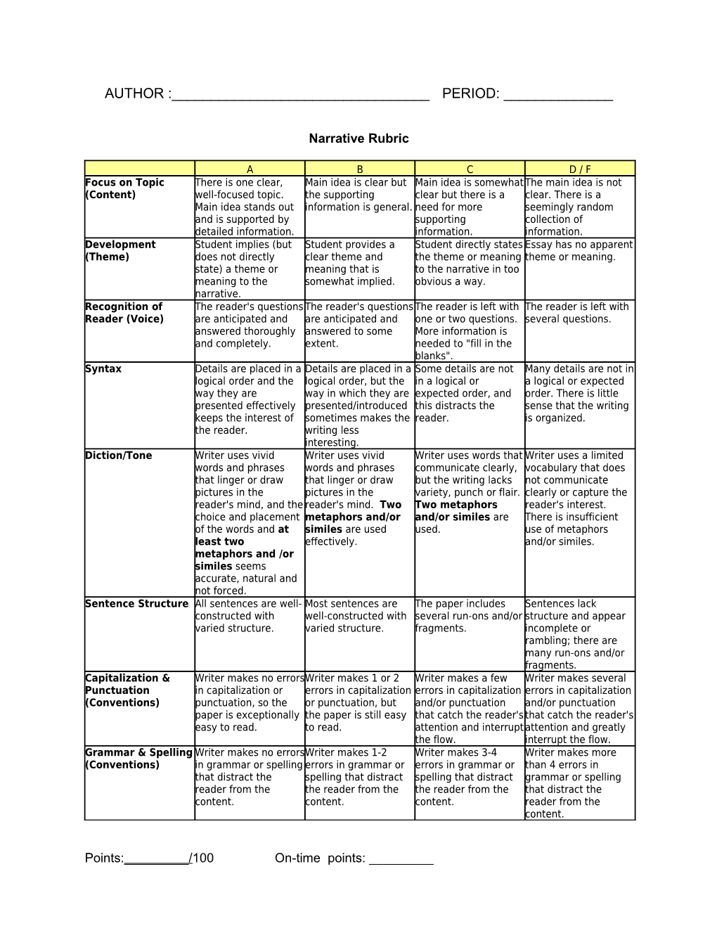 Narrative Rubric s1