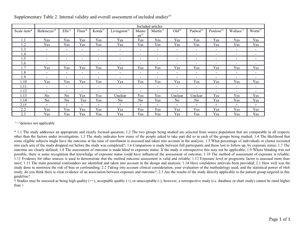 Health Inequity in Access to Bariatric Surgery: a Protocol for a Systematic Review