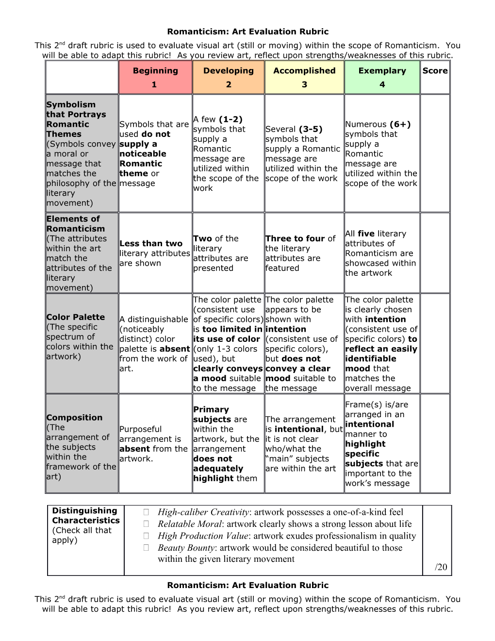 Romanticism: Art Evaluation Rubric