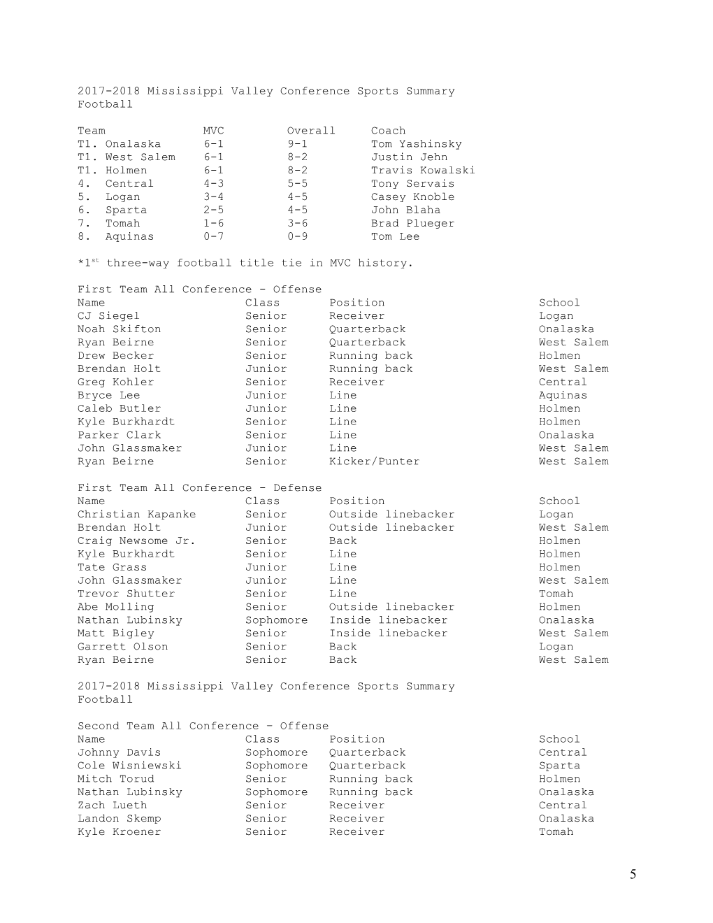 2004-2005 Mississippi Valley Conference Sports Summary s1