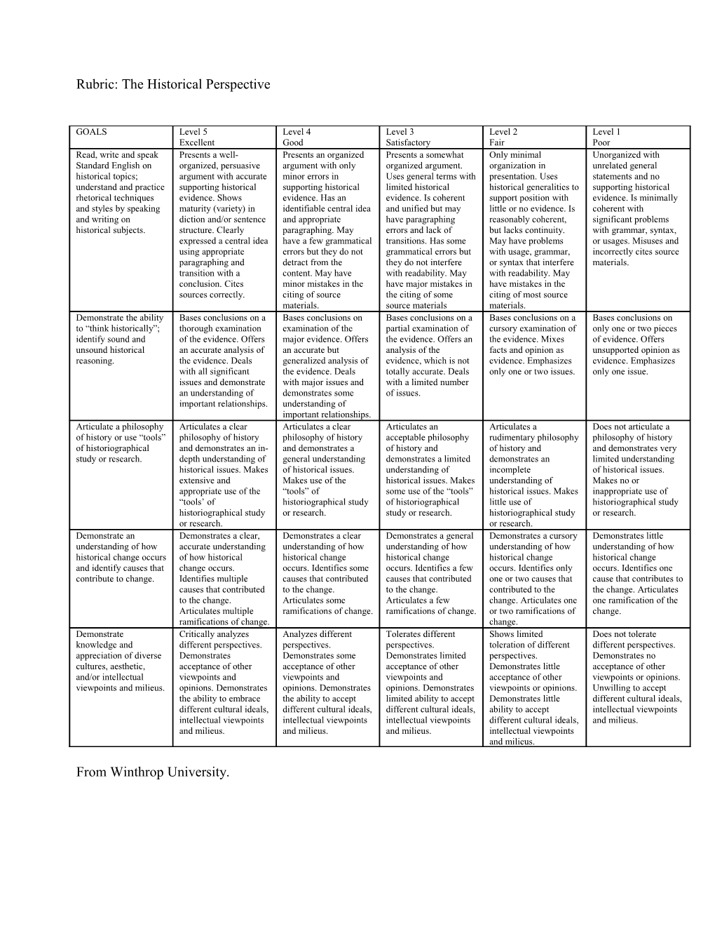 Rubric: the Historical Perspective