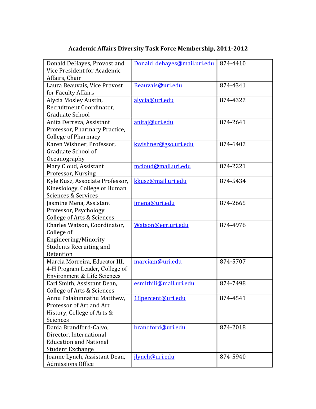 Academic Affairs Diversity Task Force Membership, 2011-2012