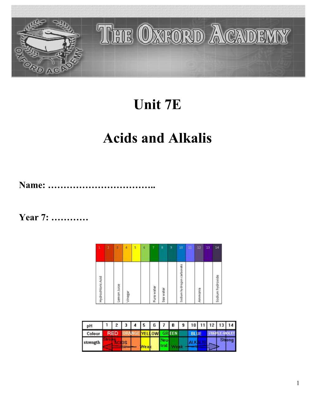 Unit 7 E: Acids and Alkalis