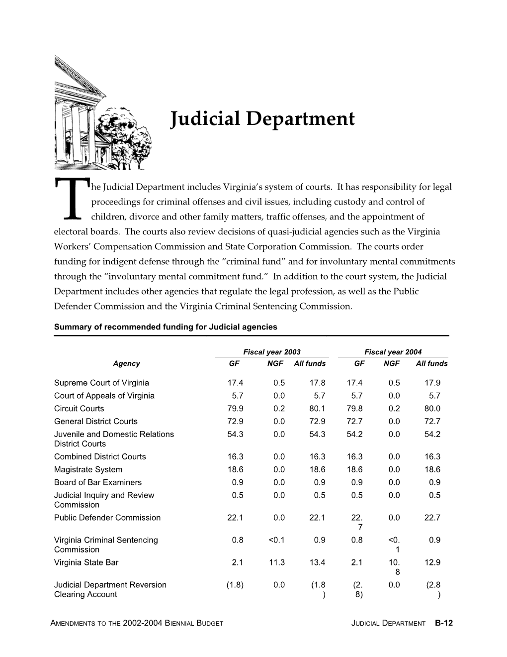 Summary of Recommended Funding for Judicial Agencies