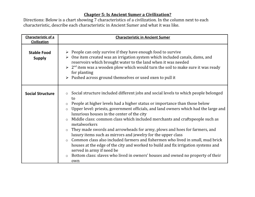 Chapter 5: Is Ancient Sumer a Civilization?