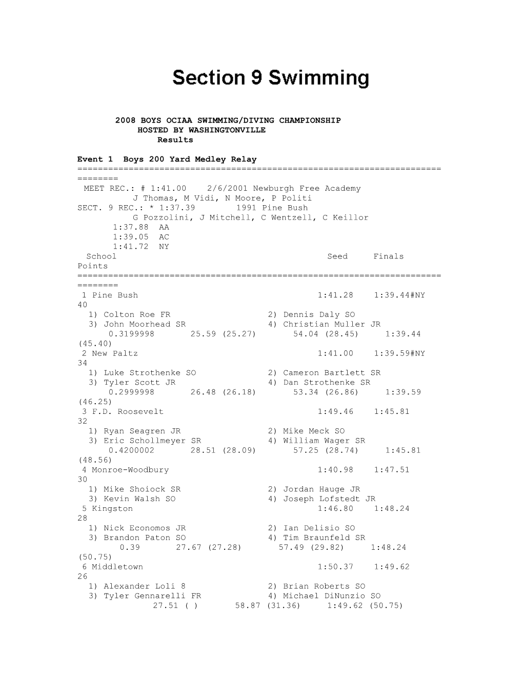 2008 Boys Ociaa Swimming/Diving Championship