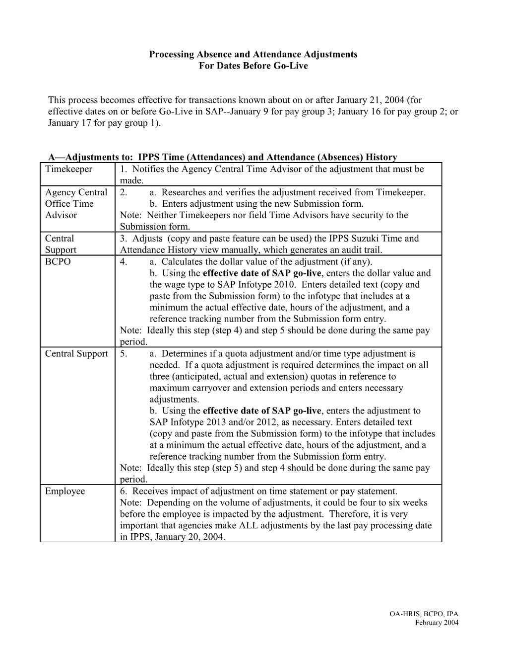 Processing Absence and Attendance Adjustments