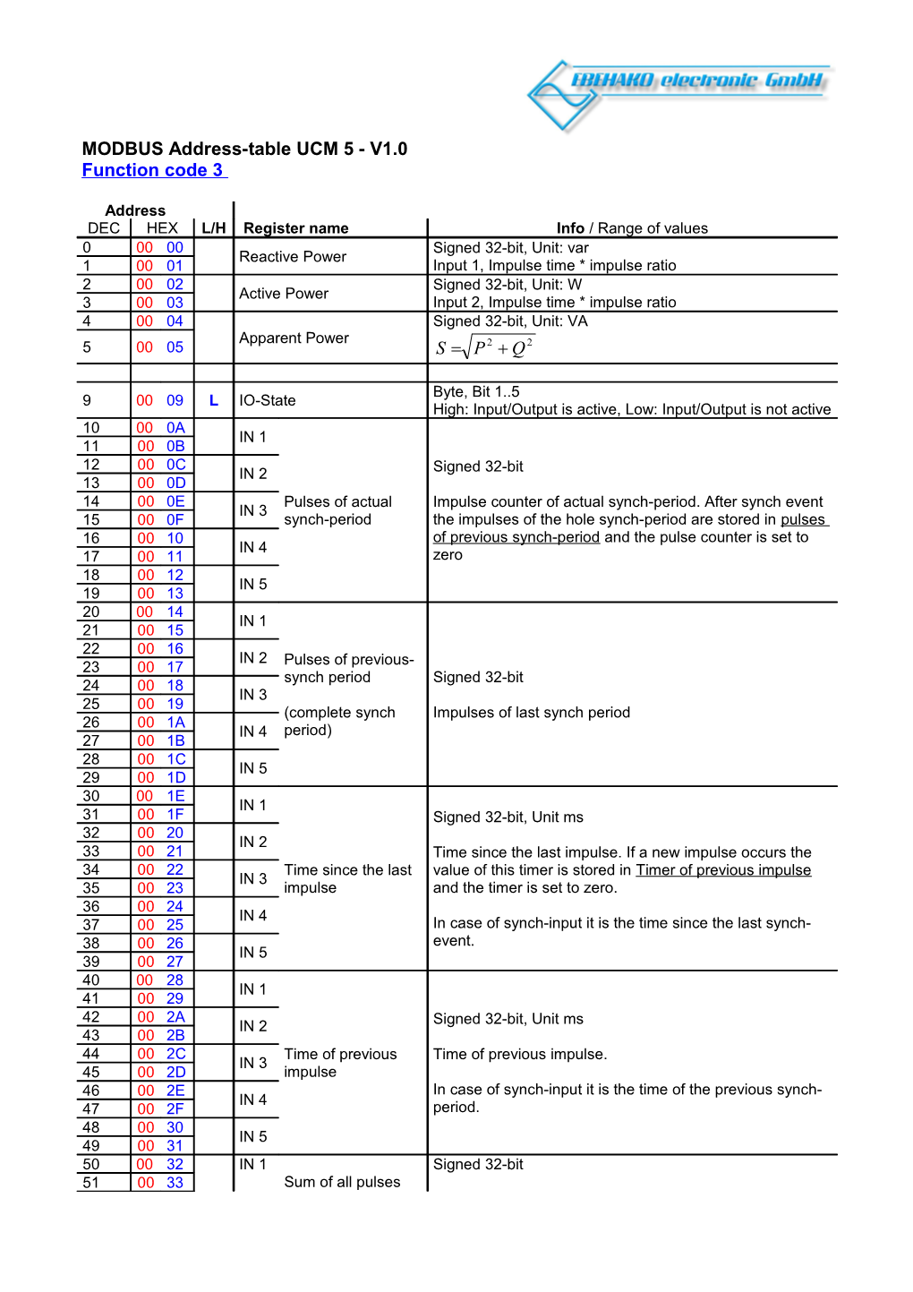 Controller Settings (Read / Write)