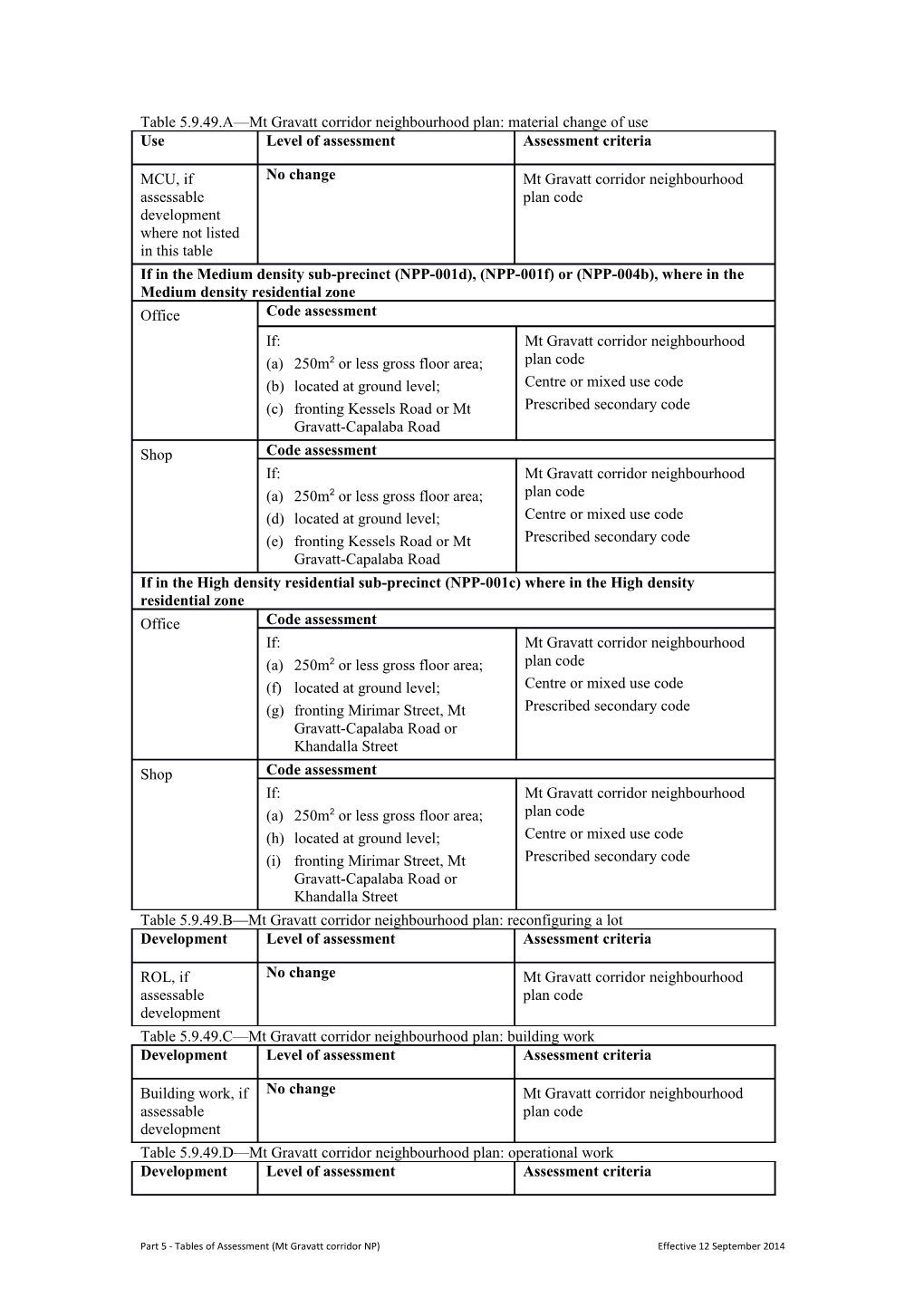 Format, Font and Styling s5