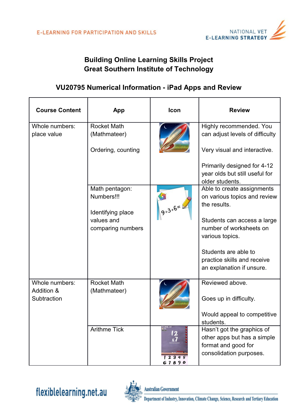 Building Online Learning Skills Project