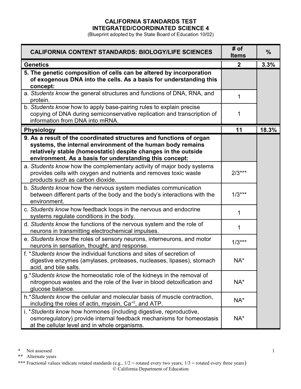 Integrated/Coordinated Science 4 - Standardized Testing and Reporting (CA Dept of Education)