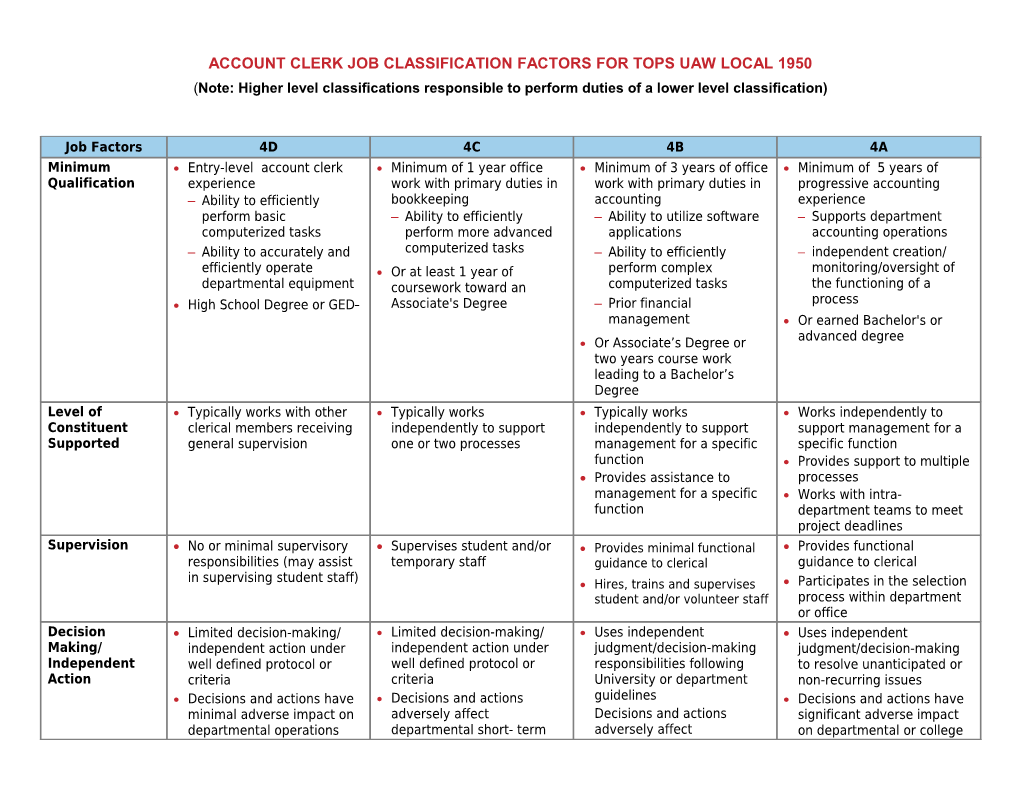 ACCOUNT CLERK Job Classification FACTORS for TOPS UAW Local 1950