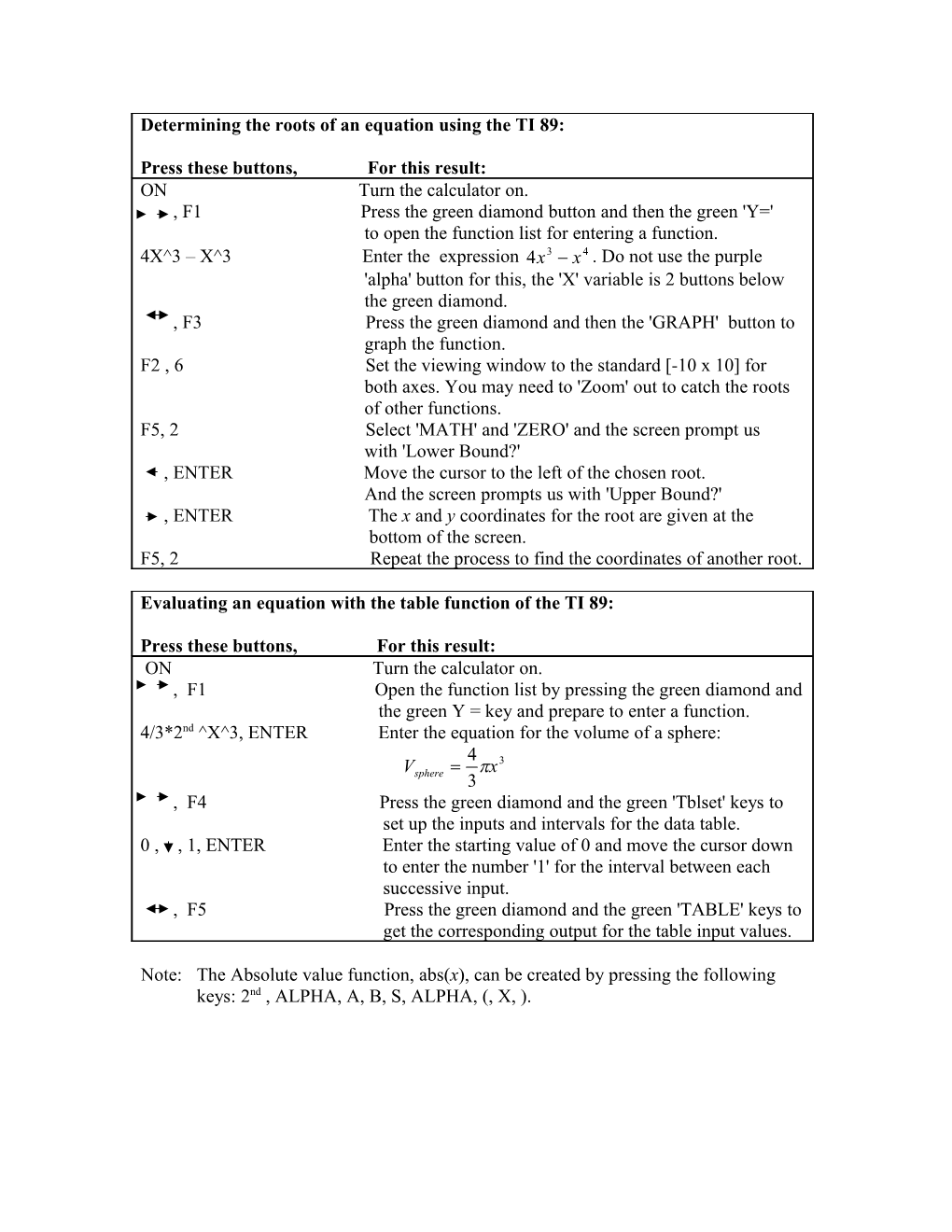 Determining the Roots of an Equation Using the Table Function of the TI 89