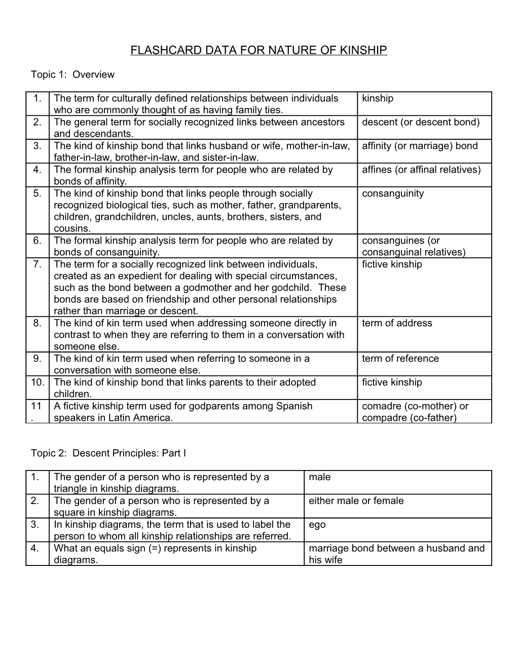 Flashcard Data for Nature of Kinship