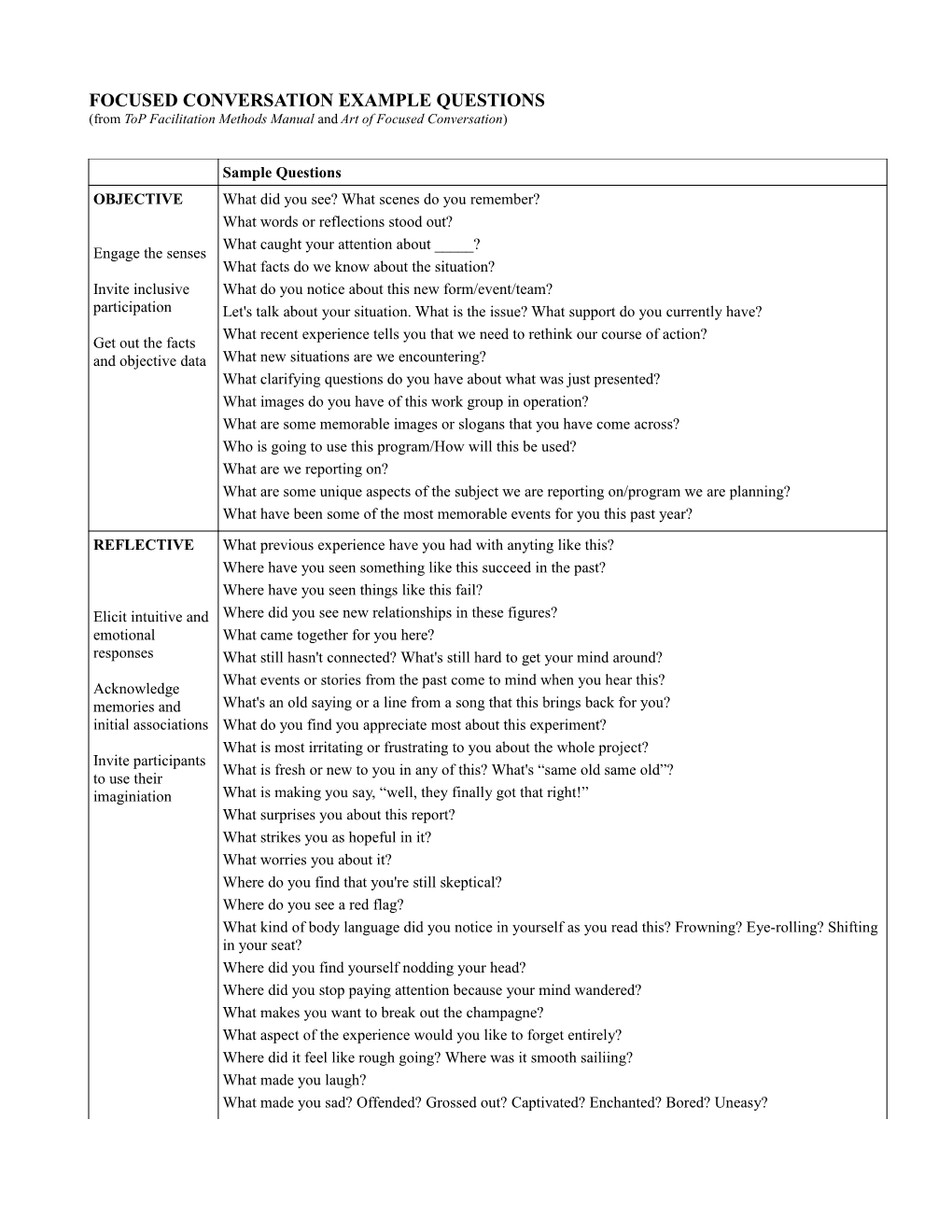 Focused Conversation Example Questions