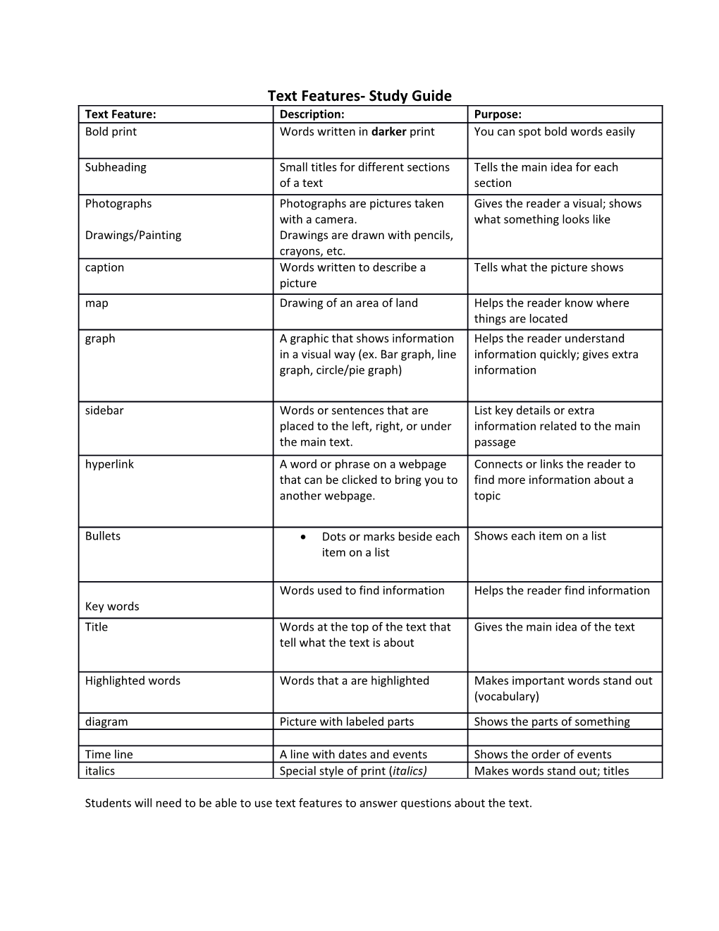 Text Features- Study Guide