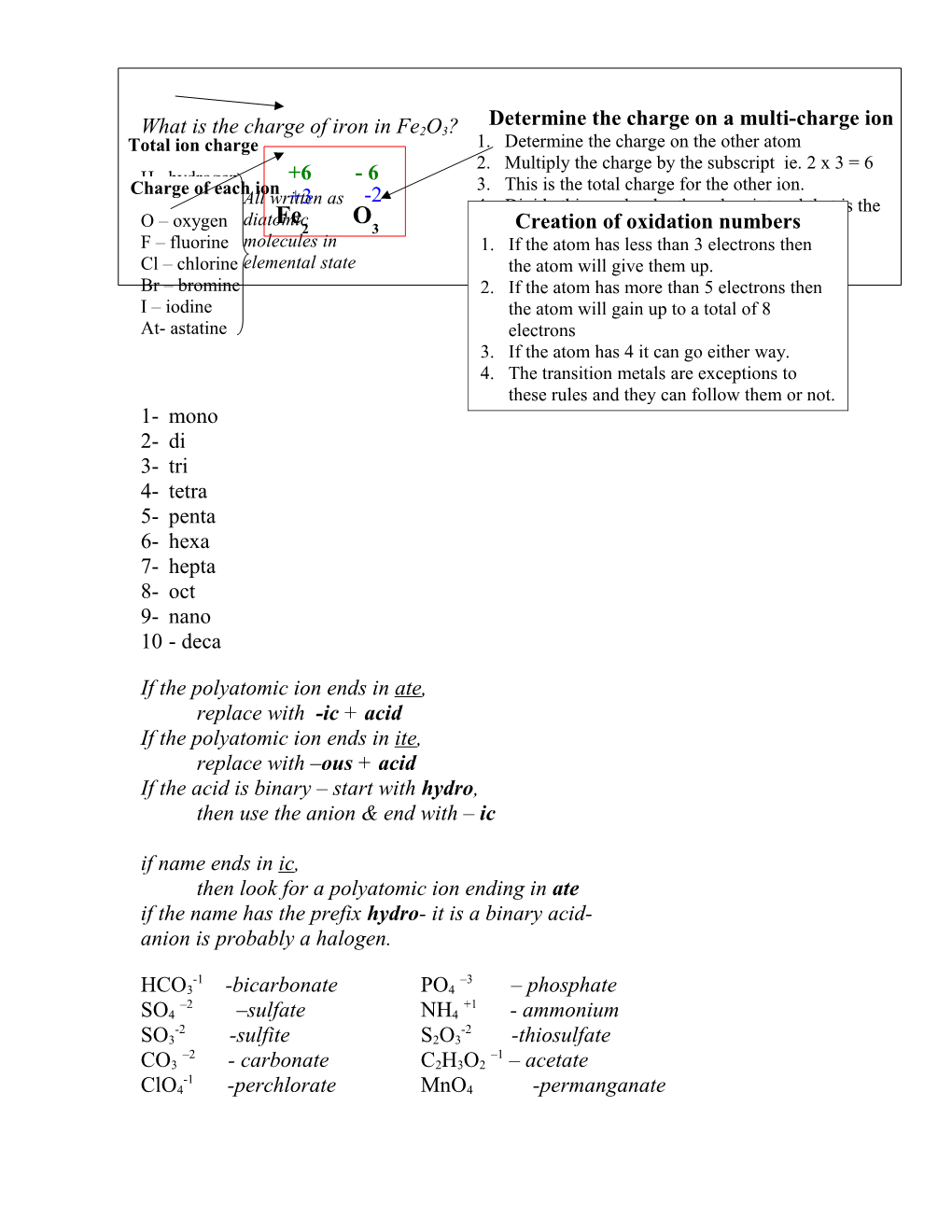 What Is the Charge of Iron in Fe2o3