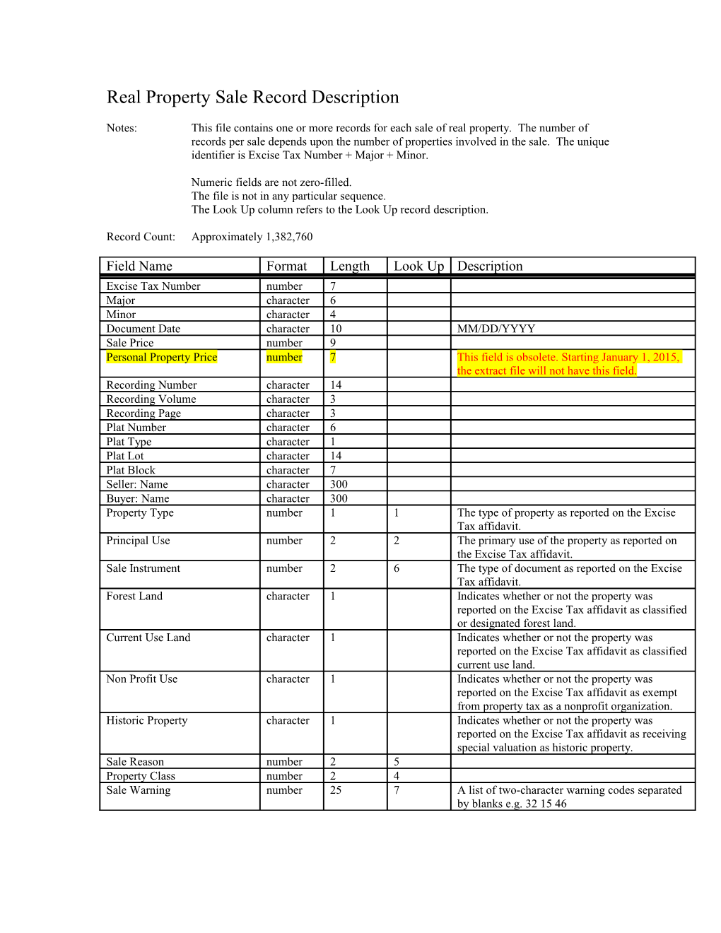 Real Property Sale Record Description