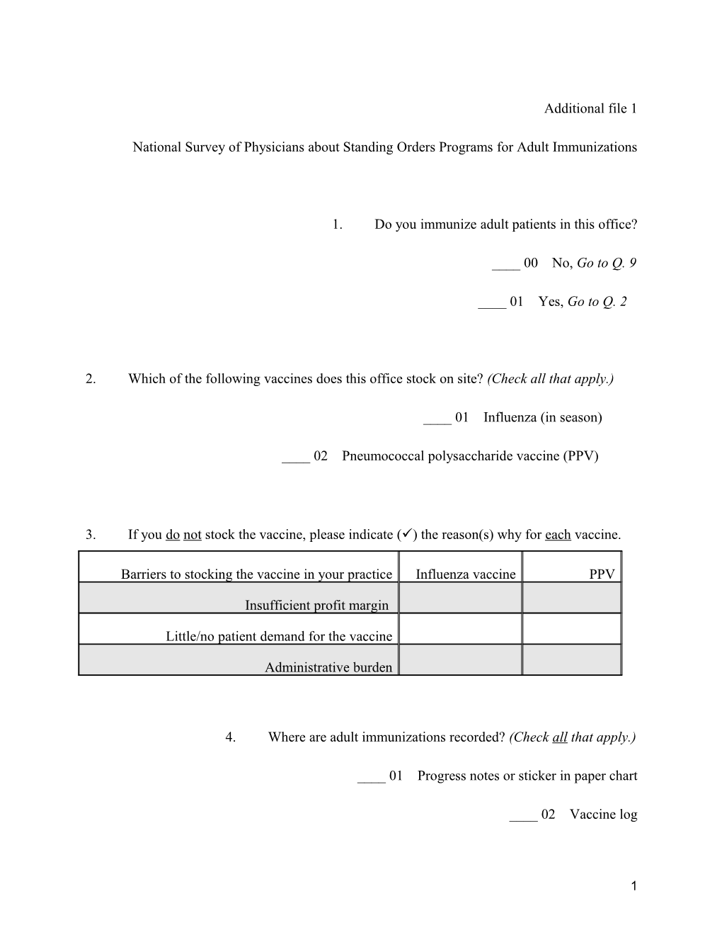 National Survey of Physicians About Standing Orders Programs for Adult Immunizations