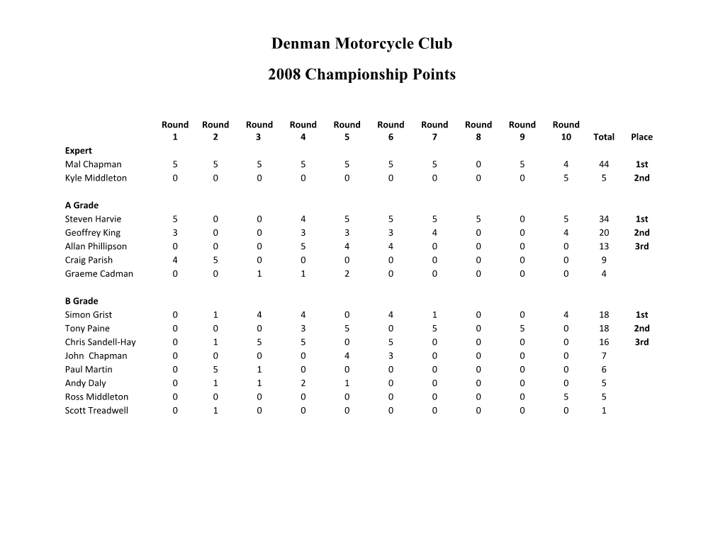 Denman Motorcycle Club