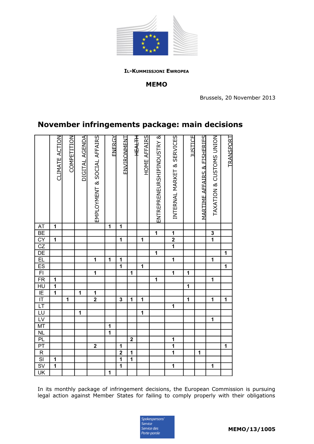 Il-Kummissjoni Ewropea