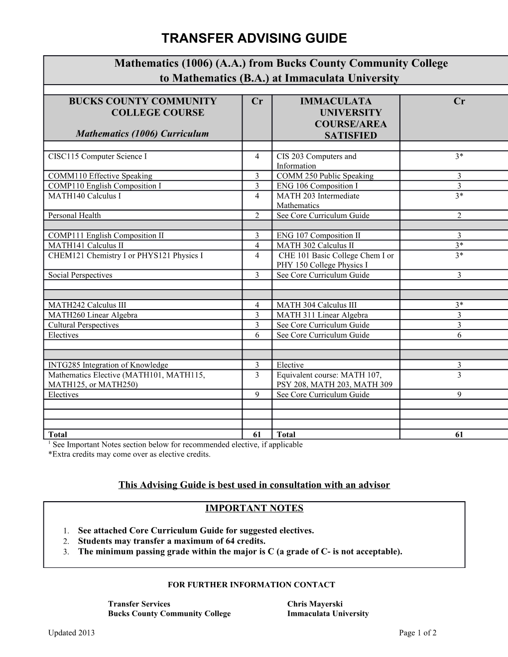 Bucks County Community College Course